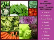 Image result for healthy diet, good body mass index (BMI), and physical activity are important in preventing breast cancer.